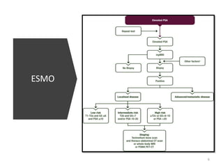 ESMO
6
 