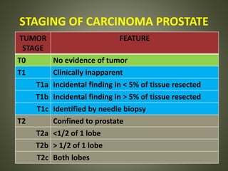 STAGING OF CARCINOMA PROSTATE
TUMOR
STAGE
FEATURE
T0 No evidence of tumor
T1 Clinically inapparent
T1a Incidental finding in < 5% of tissue resected
T1b Incidental finding in > 5% of tissue resected
T1c Identified by needle biopsy
T2 Confined to prostate
T2a <1/2 of 1 lobe
T2b > 1/2 of 1 lobe
T2c Both lobes
 