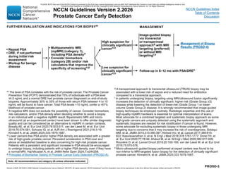 Prost@te Risk Nccn NCCN Guidelines Version 2.2026 for Prostate Cancer Early Detection and ...