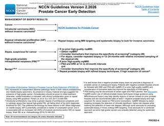 Prost@te Risk Nccn NCCN Guidelines Version 2.2026 for Prostate Cancer Early Detection and ...