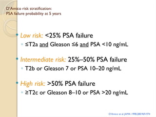 Prostate Diagnostic criteria according to risk.pptx