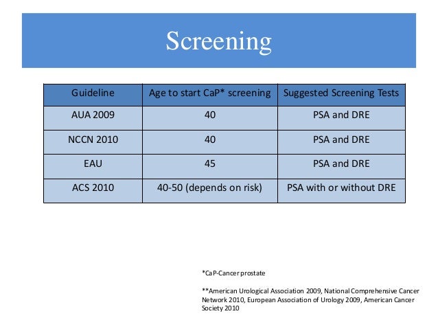 Prostate disease prevention and new guidelines