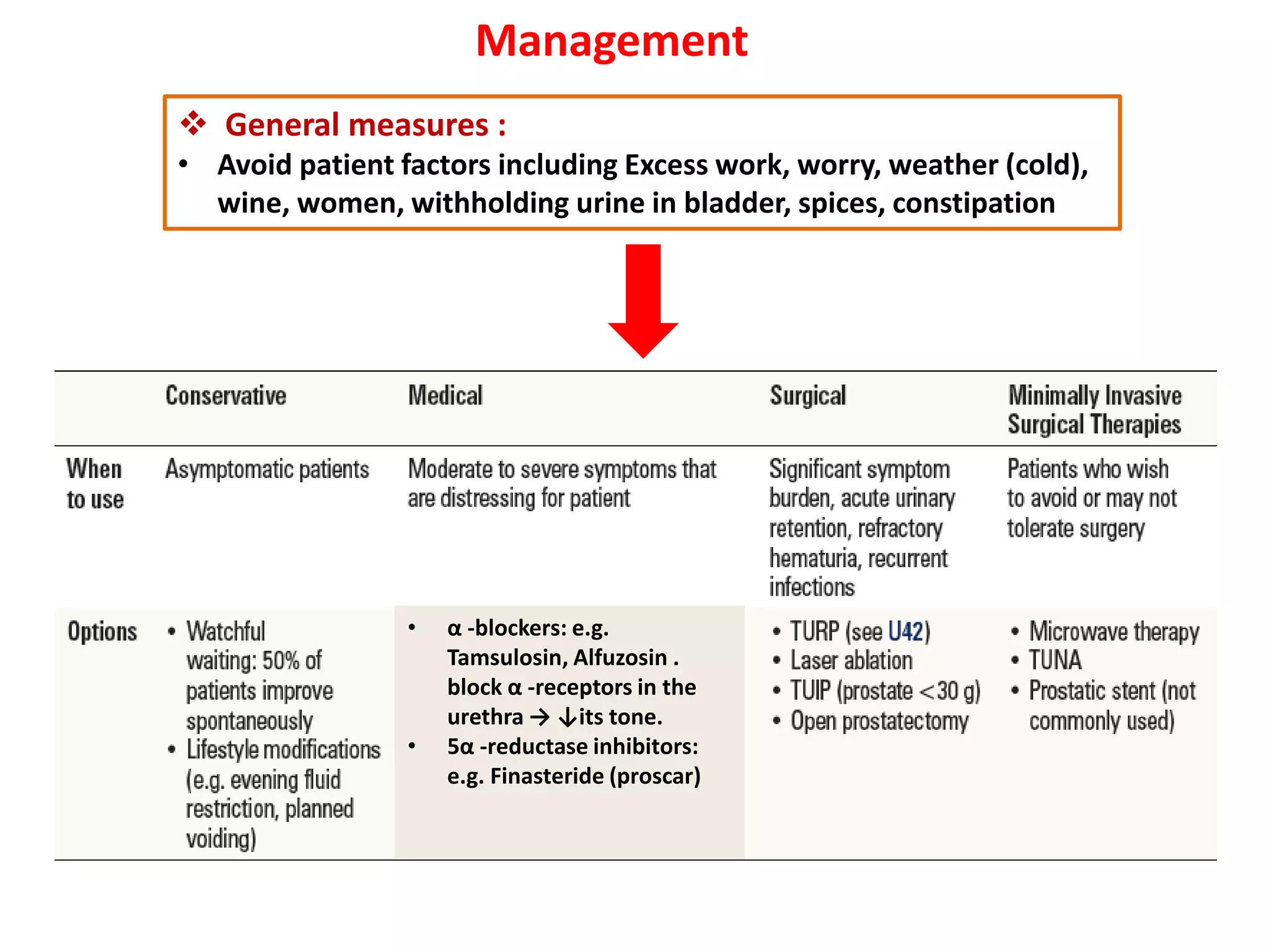 Prostate diseases | PPTX - Expired Prostate Medication And Prostate Consequences