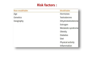 Risk factors :
 