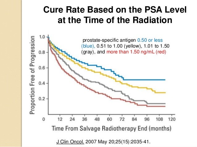 Radiation treatment for prostate cancer success rate