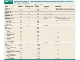 brachytherapy in carcinoma prostate