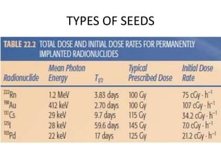 TYPES OF SEEDS
 
