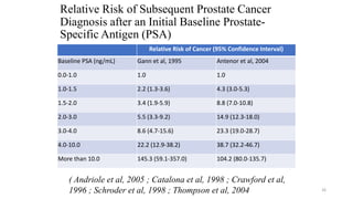 Prostate specific antigen | PPTX