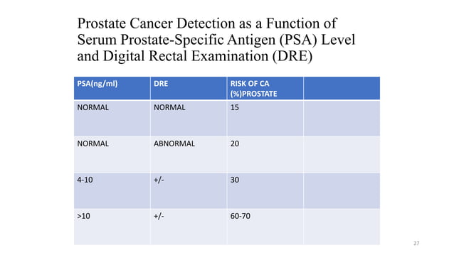 Prostate specific antigen | PPTX