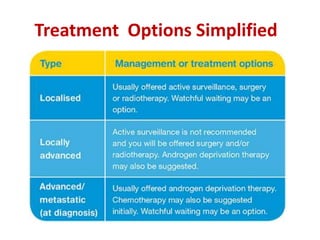 Treatment Options Simplified
 