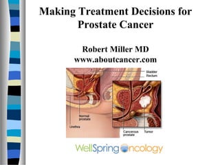 Making Treatment Decisions for
       Prostate Cancer

       Robert Miller MD
      www.aboutcancer.com
 