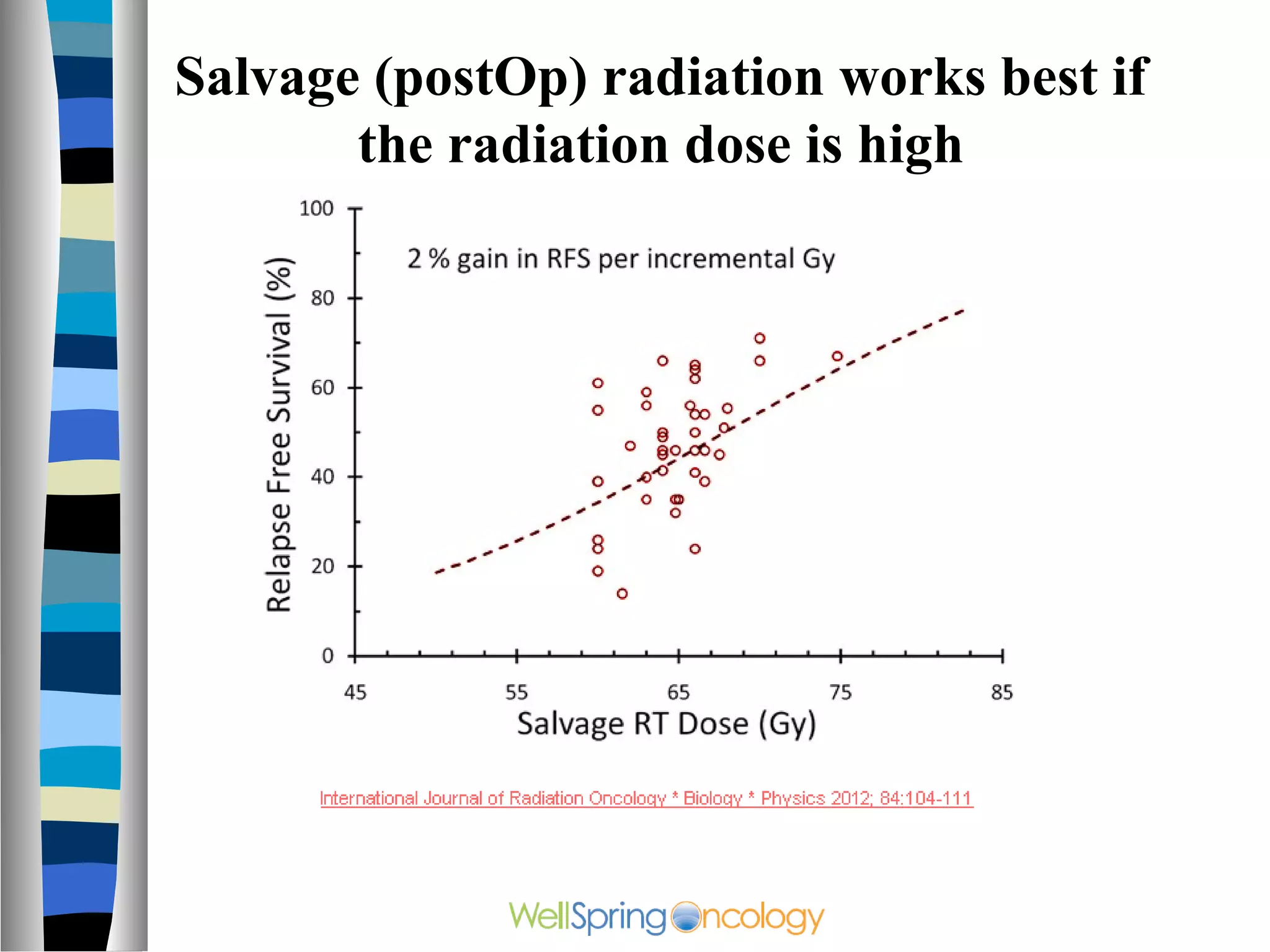 Salvage (postOp) radiation works best if
       the radiation dose is high
 