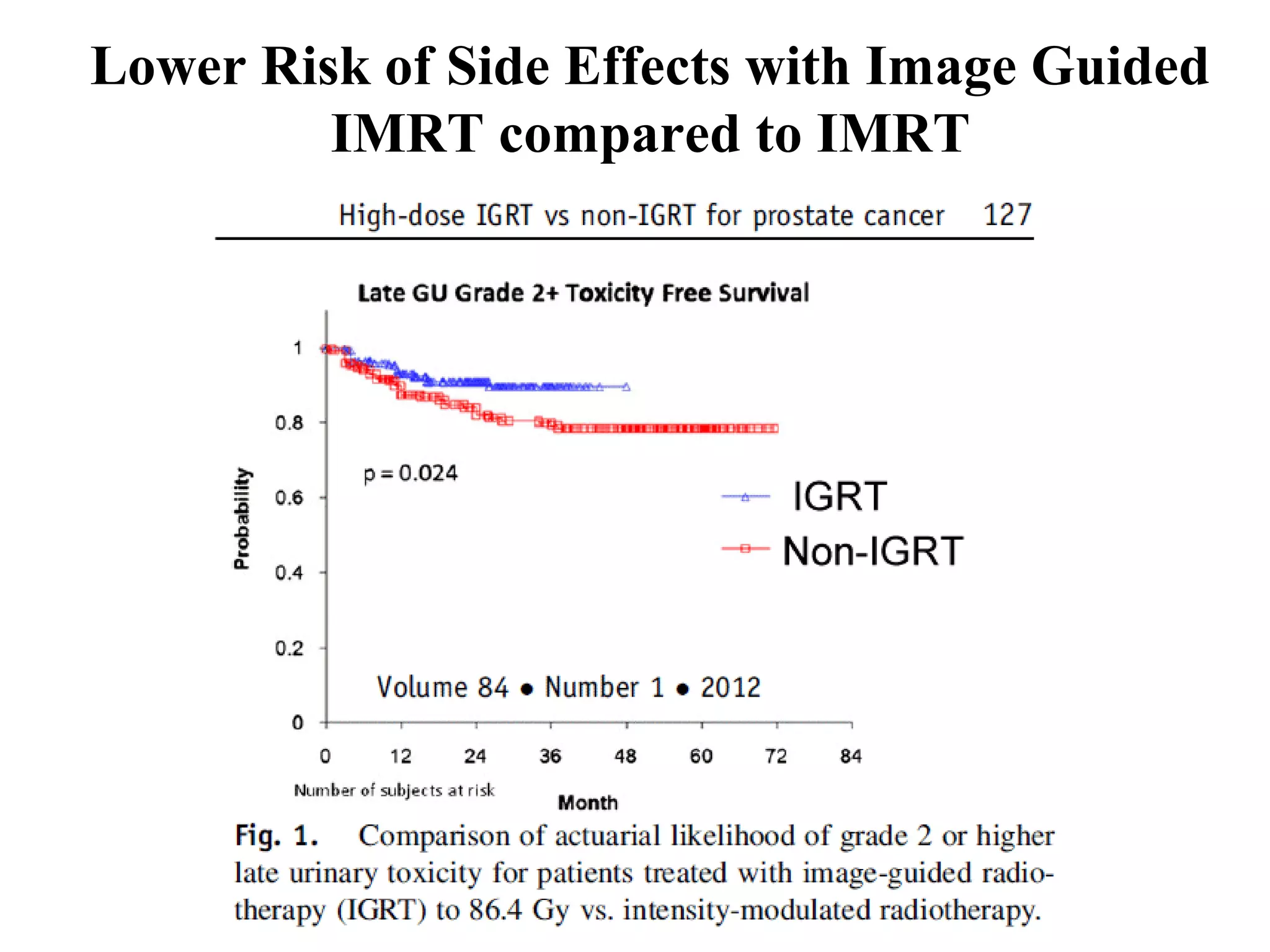 Lower Risk of Side Effects with Image Guided
         IMRT compared to IMRT
 