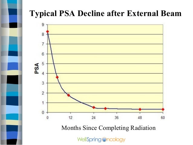 Radiotherapy For Prostate Cancer radiotherapy-for-prostate-cancer