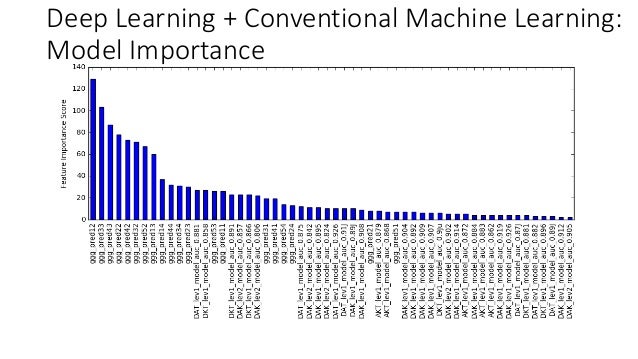 grouping and grading models in machine learning