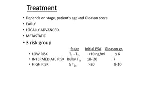 Treatment
• Depends on stage, patient's age and Gleason score
• EARLY
• LOCALLY ADVANCED
• METASTATIC
• 3 risk group
Stage Initial PSA Gleason gr.
• LOW RISK T1 –T2a <10 ng/ml ≤ 6
• INTERMEDIATE RISK Bulky T2b 10- 20 7
• HIGH RISK ≥ T2c >20 8-10
 