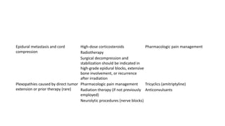 Epidural metastasis and cord
compression
High-dose corticosteroids Pharmacologic pain management
Radiotherapy
Surgical decompression and
stabilization should be indicated in
high-grade epidural blocks, extensive
bone involvement, or recurrence
after irradiation
Plexopathies caused by direct tumor
extension or prior therapy (rare)
Pharmacologic pain management Tricyclics (amitriptyline)
Radiation therapy (if not previously
employed)
Anticonvulsants
Neurolytic procedures (nerve blocks)
 