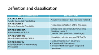 Prostatitis and other chronic painfull conditions-male.pptx