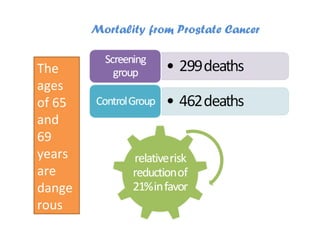 Mortality from Prostate Cancer

The
ages
of 65
and
69
years
are
dange
rous

 