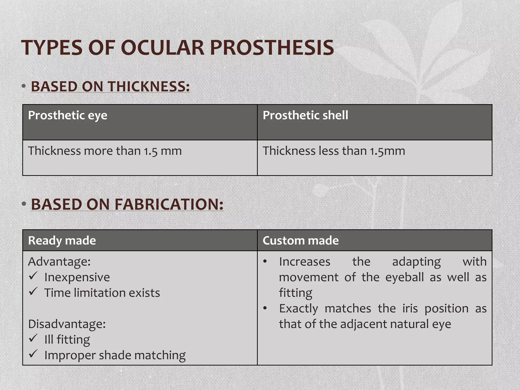 TYPES OF OCULAR PROSTHESIS
• BASED ON THICKNESS:
• BASED ON FABRICATION:
Prosthetic eye Prosthetic shell
Thickness more than 1.5 mm Thickness less than 1.5mm
Ready made Custom made
Advantage:
 Inexpensive
 Time limitation exists
Disadvantage:
 Ill fitting
 Improper shade matching
• Increases the adapting with
movement of the eyeball as well as
fitting
• Exactly matches the iris position as
that of the adjacent natural eye
 