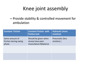 Knee joint assembly
– Provide stability & controlled movement for
ambulation
Constant friction Constant friction with
friction lock
Hydraulic (more
resistive)
Same amount of
friction during swing
phase
Should be given when
stump have poor
musculature &balance
Pneumatic (less
resistive )
 
