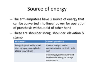 Source of energy
– The arm amputees have 3 source of energy that
can be converted into linear power for operation
of prosthesis without aid of other hand
– These are shoulder shrug, shoulder elevation &
stump
Pneumatic Electric prosthesis
Energy is provided by small
size ,high pressure cylinder
placed in wrist unit
Electric energy used to
operate electric motor in wrist
unit
Switching system is operated
by shoulder shrug or stump
movements
 