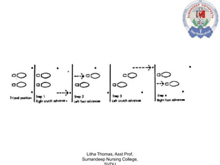 Litha Thomas, Asst Prof,
Sumandeep Nursing College,
 