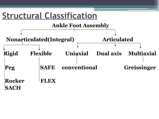Structural Classification
Ankle Foot Assembly
Nonarticulated(Integral) Articulated
Rigid Flexible Uniaxial Dual axis Multiaxial
Peg SAFE conventional Greissinger
Rocker FLEX
SACH
 