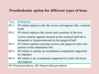 Prosthodontic option for different types of bone
 