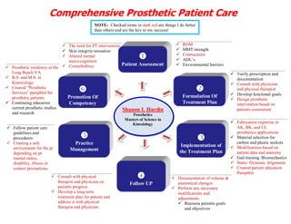 Comprehensive Prosthetic Patient Care
                                              NOTE: Checked items in dark red are things I do better
                                              than others and are the key to my success!


                                 The need for PT intervention                               ROM
                                 Skin integrity/sensation                                   MMT/strength
                                 Altered mental
                                  status/cognition
                                                                                        
                                                                                         
                                                                                              Contractures
                                                                                              ADL’s
                                                               Patient Assessment            Environmental barriers
   Prosthetic residency at the  Comorbidities
    Long Beach VA                                                                                                       Verify prescription and
   B.S. and M.S. in                                                                                                     documentation
    Kinesiology                                                                                                         Consult with physician
   Created “Prosthetic
    Services” pamphlet for                                                                                             and physical therapist
                                                                                                                        Develop functional goals
    prosthetic patients           Promotion Of                                                Formulation Of
                                                                                                                        Design prosthetic
   Continuing education          Competency                                                  Treatment Plan             intervention based on
    current prosthetic studies                                 Shanon I. Hardin                                          patients assessment
    and research                                                    Prosthetics
                                                              Masters of Science in
                                                                 Kinesiology                                            Fabrication expertise in
 Follow patient care                                                                                                    AK, BK, and UL

                                      
  guidelines and                                                                                                         prosthetics applications
  procedures
 Creating a safe                 Practice
                                                                                                                       Material selection for
                                                                                                                         carbon and plastic sockets
  environment for the pt
                                                                                              Implementation of         Modifications based on
                                 Management                                                  the Treatment Plan
  depending on pt                                                                                                        patient data and anatomy
  mental status,                                                                                                        Gait training /Biomechanics
  disability, illness or                                                                                                Static/ Dynamic Alignment
  contact precautions.                                                                                                  Created patient education

                        Consult with physical                                         Documentation of volume &
                                                                                                                         Pamphlet

                         therapist and physician on             Follow UP                anatomical changes
                         patients progress                                              Perform any necessary
                        Develop a long term                                             modifications and
                         treatment plan for patient and                                  adjustments
                         address it with physical                                         Reassess patients goals
                         therapist and physician                                             and objectives
 