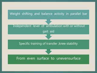 Cont..
From even surface to unevensurface
Specific training of transfer ,knee stability.
Independent level of ambulation with or without
gait aid
Weight shifting and balance activity in parallel bar
 