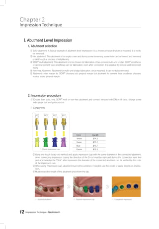 Chapter 2
Impression Technique
Impression Technique - Neobiotech12
I. Abutment Level Impression
Components
R
R R
R
 