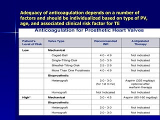 Adequacy of anticoagulation depends on a number of
factors and should be individualized based on type of PV,
age, and associated clinical risk factor for TE
 