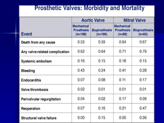 Prosthetic Heart Valves