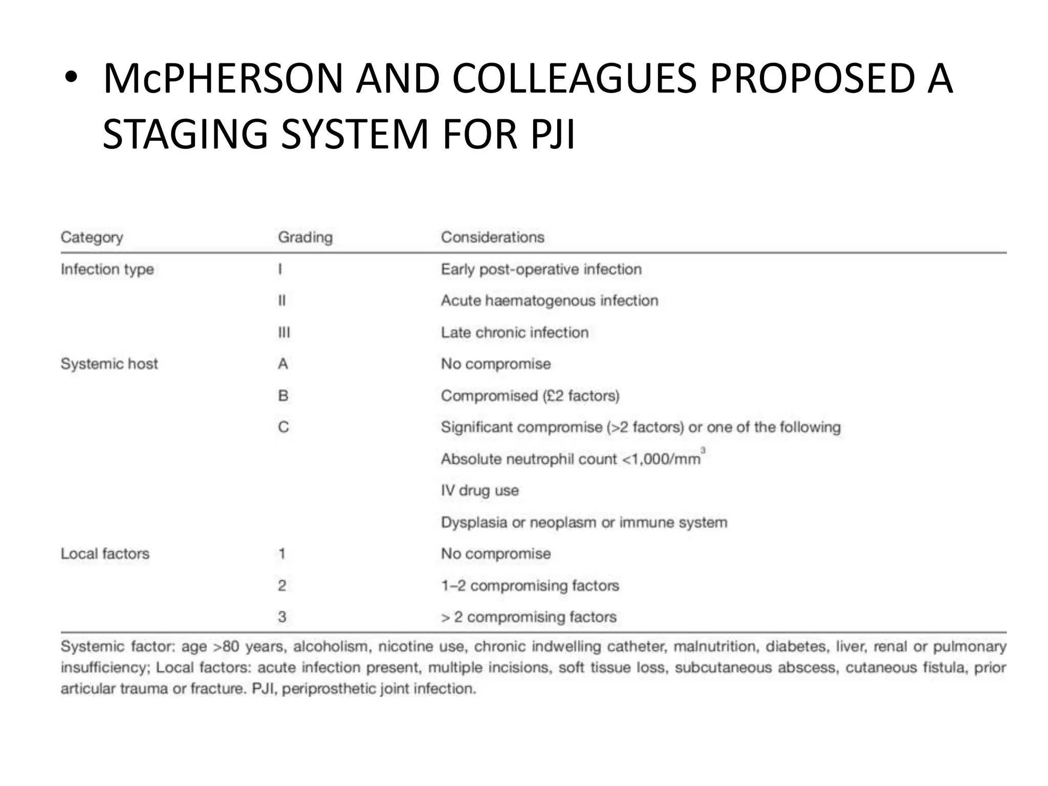 Pji Classification Prosthetic joint infection in detail powerpoint | PPTX