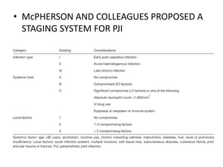 Prosthetic joint infection in detail powerpoint | PPTX