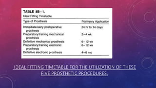 IDEAL FITTING TIMETABLE FOR THE UTILIZATION OF THESE
FIVE PROSTHETIC PROCEDURES.
 