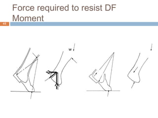 Force required to resist DF
Moment
w
45
 