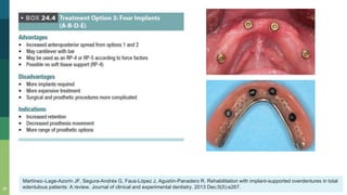 26
Martínez–Lage-Azorín JF, Segura-Andrés G, Faus-López J, Agustín-Panadero R. Rehabilitation with implant-supported overdentures in total
edentulous patients: A review. Journal of clinical and experimental dentistry. 2013 Dec;5(5):e267.
 