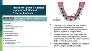 Treatment Option 4: Anterior
Implants and Bilateral
Posterior Implants
▪ Treatment plan options for fixed full-arch
prostheses also may include bilateral
posterior implants as long as they are not
splinted together in one prosthesis.
▪ Several options for fixed restorations are
available when bilateral posterior implants
are included; however, the prosthesis needs
to be in more than one piece.
▪ In treatment option 4, implants are placed in
all three segments of the mandible.
37
 