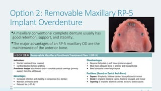 Maxillary Rp Comprehensive Prosthetic Options in Implant Dentistry for Edentulous ...