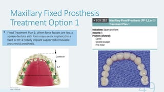 Maxillary Rp Comprehensive Prosthetic Options in Implant Dentistry for Edentulous ...