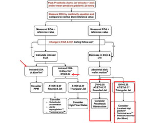 PROSTHETIC_VALVE_ECHO_ASSESSMENT_DR_SANTHOSH_CALICUTcardioSRcom.pptx