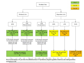 PROSTHETIC_VALVE_ECHO_ASSESSMENT_DR_SANTHOSH_CALICUTcardioSRcom.pptx