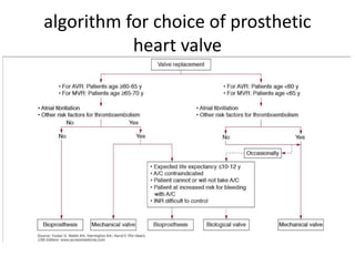 Prosthetic valves-.ppsx