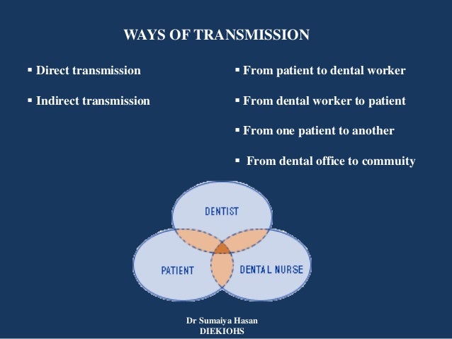 Cross Infection Control In Dentistry Few Basic Points 