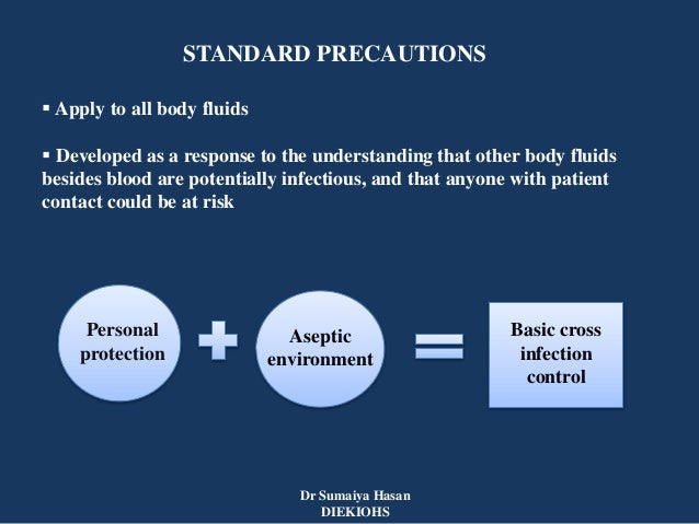 Cross Infection Control In Dentistry Few Basic Points 