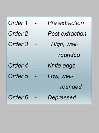 Order 1 - Pre extraction
Order 2 - Post extraction
Order 3 - High, well-
rounded
Order 4 - Knife edge
Order 5 - Low, well-
rounded
Order 6 - Depressed
 