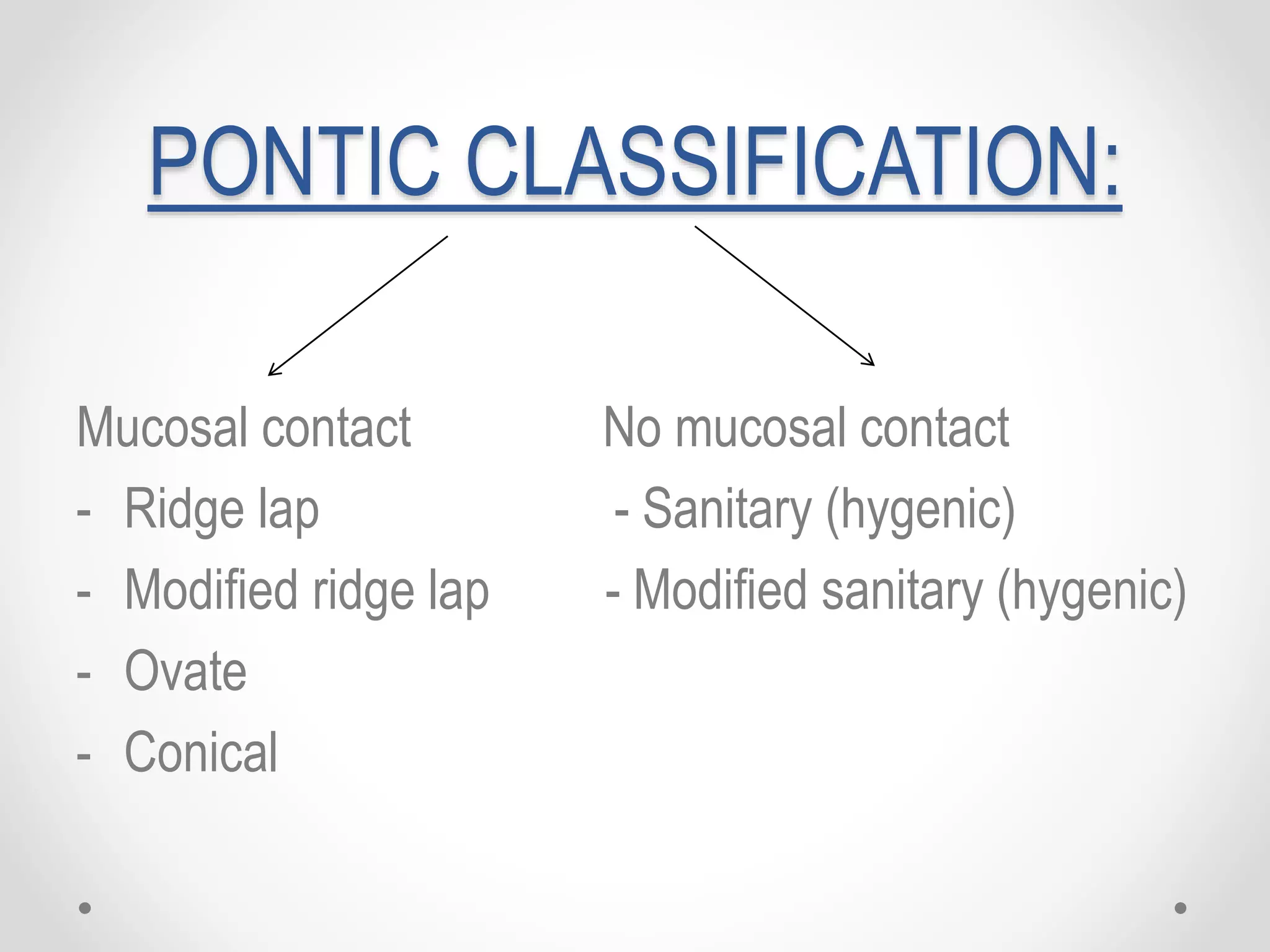 pontics in FPD (prosthodontics) | PPTX