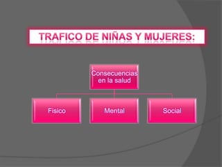 CONFLICTOS ARMADOS:En situaciones desastrosas de orden público, los niños y las niñas son víctimas de todo tipo de abuso. Presión de grupos pares:algunos niños y adolescentes trabajan por acompañar a sus amigos, sus ganancias son utilizadas para cubrir sus propias necesidades,